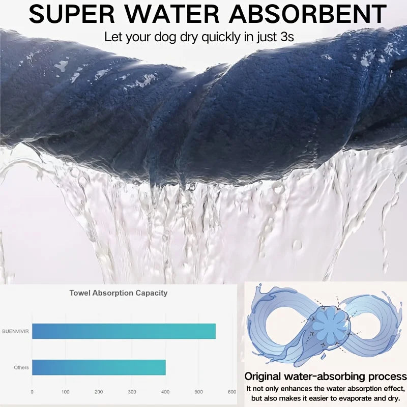 Dog & Cat Quick-Drying Microfiber Towel